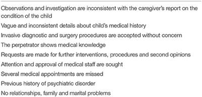 factitious disorder by proxy dsm 5 criteria